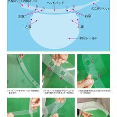 フェイスシールド　／　三和の画像