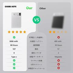 ボイスレコーダー 文字起こし 64GB 小型 ワンタッチ録音 107言語の画像