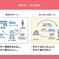 【金利0％の自社ローン✨】保証付 スズキ スペーシア　カスタム 　ＸＳ　リミテッドの画像