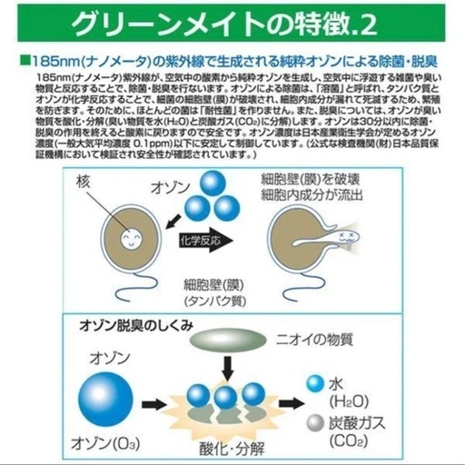 超小型・高性能・空気除菌脱臭機「グリーンメイト スタンダード」(6〜14畳用）