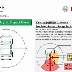 この車の名前、スムーズに言えますか？の画像