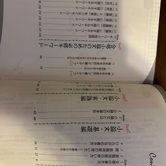 看護関連の画像