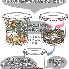 簡単でエコな家庭用生ごみ処理機の画像