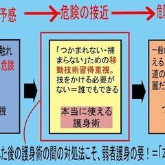 水式館金沢・県外出張講習「つかまれない技術で本当に使える護身術」の画像