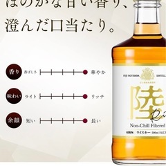 陸ウイスキー4L3本