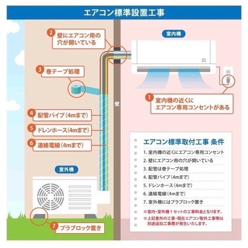 来店値下げ可‼️?♦️DAIKIN a3153 エアコン 6畳用 2021年製 21♦️