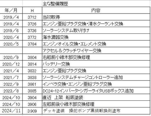 【只今商談中】25ftシャフト船　 動作動画有　すぐ乗り出せます