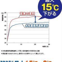 未使用 未開封 アサヒペン  屋根用遮熱塗料 5L 定価約半額の画像
