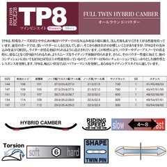 【新品未使用】RICE28 TP8 24-25 最新 151cm いぐっちゃん スノーボード 板 オガサカ工場 メンズ レディースの画像