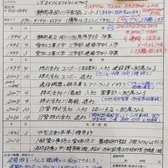 家建て相談　の画像