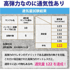 日本製❗️マットレス2枚❗️ 【高弾力ウレタンマットレス 170N 四つ折りタイプ】の画像