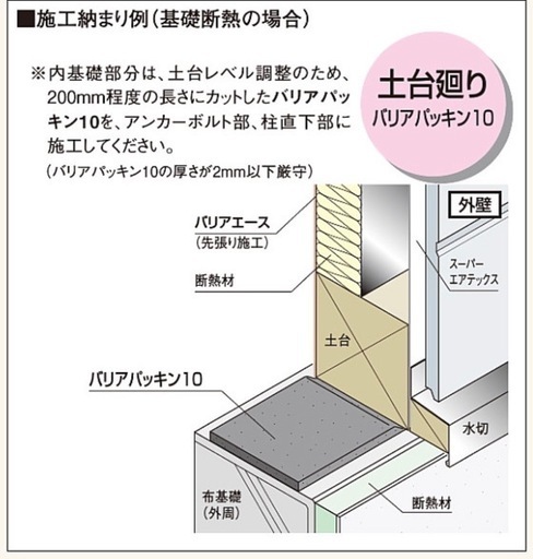 フクビ　新品　バリアパッキン10　BRP10