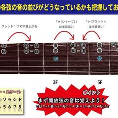 専門学校講師が作ったギター初心者向けテキストが無料ダウンロードで...