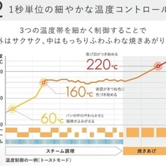 ＜未使用品＞BALMUDA バルミューダトースター　The Toasの画像