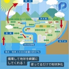 ミネラルの良さで地球を良くしてみませんか？