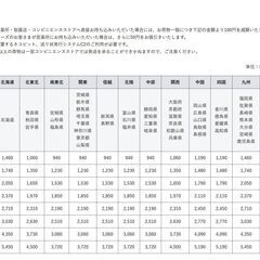 【アパレル古着 卸 仕入れ】1箱160サイズ◆ミドルブランド レディース 転売 二次販売 福袋の画像