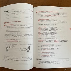 英文法55マスター上の画像