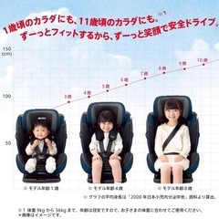 Aprica アップリカ チャイルドシートの画像