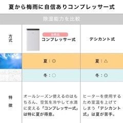 ロウヤ　除湿機　美品の画像