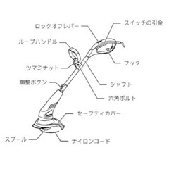マキタのナイロンコードが当てはまる草刈り機