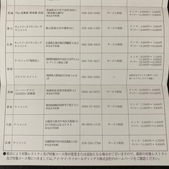 アイ・ケイ・ケイ　株主優待　レストラン優待券の画像