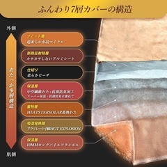 在庫処分！新品　シングル【1枚2役・布団カバーOR毛布】 接触温感 吸湿発熱 アルミシート入り 7層構造 断熱保温 抗菌150x210cm の画像
