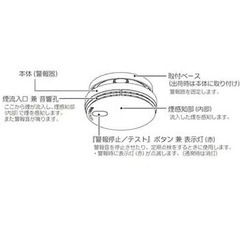 薄くて小さい！ 住宅用 火災警報器の画像