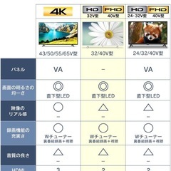 テレビ　ハイビジョン　32型　ホワイトの画像