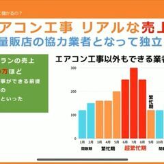 スタッフ大募集！！　現金手渡し！！　基本給200,000＋インセンティブ20,000～1,000,000円！！の画像
