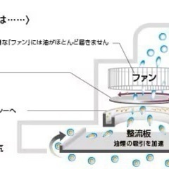 レンジフード　富士工業製（LIXIL） SERE-942SI　間口90cm　シルバー　壁付用(I型・L型)　の画像