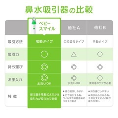 ベビースマイル　鼻水吸い器の画像