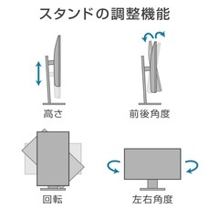 Dellモニター ほぼ未使用の画像
