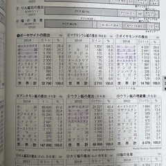 地理統計の画像