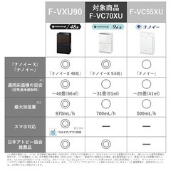 パナソニック 加湿 空気清浄機 ナノイーX 9.6兆 エコナビ搭載 ~31畳 ホワイト F-VC70XU-Wの画像