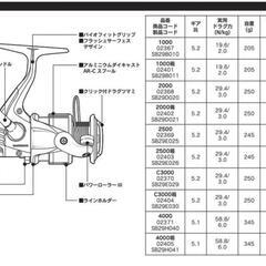 【決まりました。】動作良好！スピニングリール　SHIMANO(シマノ) AERNOS(エアノス) SB20H 4000の画像