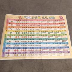 ★おふろでおぼえるかけ算九九ポスター