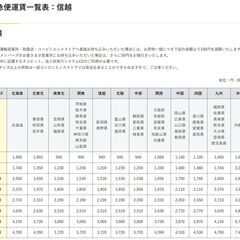 ⑤3/15まで期間限定☆【160サイズ2箱約100点◆アパレル古着 卸 仕入れ】レディース メンズ古着 二次販売・転売可 福袋の画像
