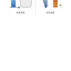 着るエアコン レオンポケット3 オールシーズンで使えます!の画像