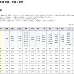 【残り3箱】3/25まで期間限定☆【160サイズ3箱約 150点◆アパレル古着 卸 仕入れ】レディース メンズ古着 二次販売・転売可 の画像