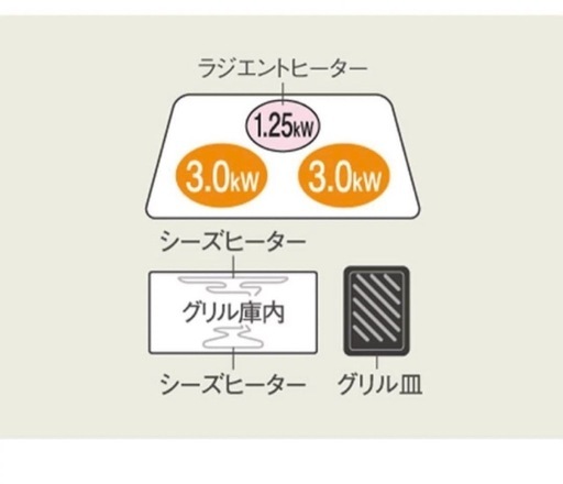 PanasonicIHクッキングヒーター 60cm 2口IH+ラジエント