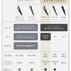 【新品未使用
】【値段交渉可能】SALONIA ストレートアイロンの画像