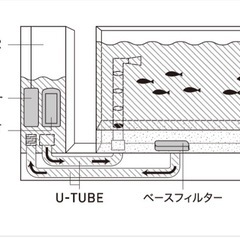 　　水槽AQUA-U WIDE       の画像