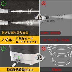 【決まりました】高圧洗浄機 コードレス 折り畳み式　12L ホース2.5m Type-C充電の画像