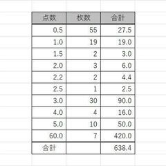 【値下げ】ベルマーク 638点の画像