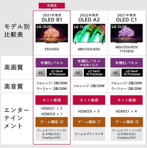 LG OLED 65インチ　有機ELテレビ