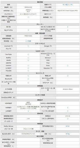 交渉中【美品】4K大画面液晶テレビ AQUOS 4T-C45AL1