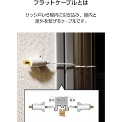サッシ用 隙間 室内取込み用 テレビアンテナケーブル フラットケーブル　の画像