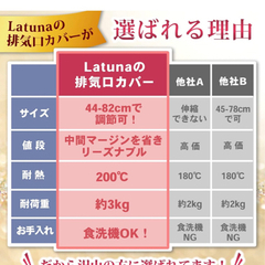 【整理収納アドバイザー監修】Latuna 排気口カバー44~80cmの画像