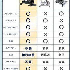 2WAYステッパーバイク（MEPSUS）の画像