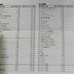 【介護用品15】【美品】ワイヤレス防水型押しボタン&呼び出しチャイムセット(4ヶ月のみ利用)の画像
